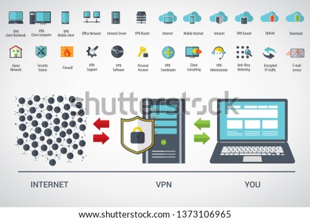 VPN protection. Flat style laptop connected to protected vpn server. VPN server with shield connect to internet. Online secure connection. Computer virtual private network. Web security scheme.