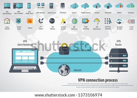 VPN protection. Flat style laptop connected to protected vpn server. VPN server with shield connect to internet. Online secure connection. Computer virtual private network. Web security scheme.