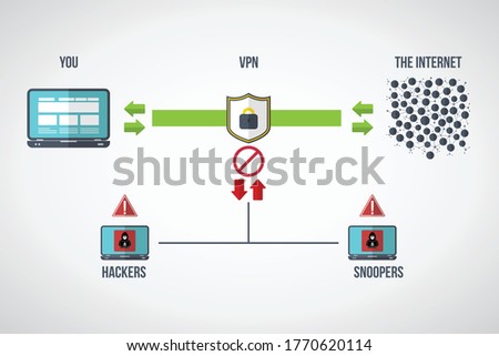 VPN protection. Flat style laptop connected to protected vpn server. VPN server with shield connect to internet. Online secure connection. Computer virtual private network. Web security scheme.