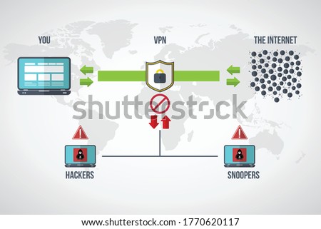 VPN protection. Flat style laptop connected to protected vpn server. VPN server with shield connect to internet. Online secure connection. Computer virtual private network. Web security scheme.