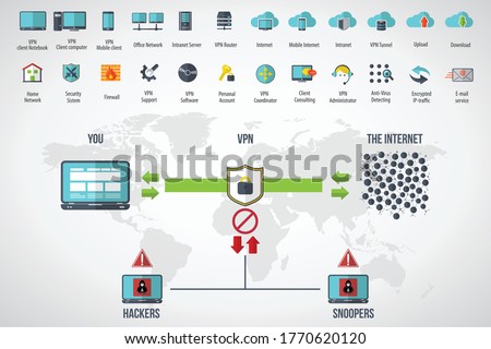 VPN protection. Flat style laptop connected to protected vpn server. VPN server with shield connect to internet. Online secure connection. Computer virtual private network. Web security scheme.