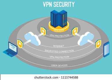 VPN security flowchart. Virtual private network protection vector isometric infographic with virtual server room, cloud data, laptop and smartphone user devices, shield with padlock data security icon