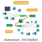 VPN Site to Site or Virtual private network.  Diagram of enterprise connections. Company headquarters and branches.