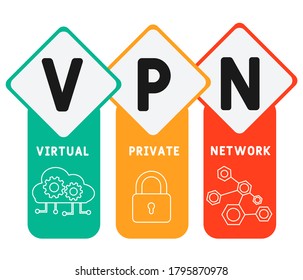 VPN - red privada virtual. concepto de negocios de siglas. concepto de ilustración vectorial con palabras clave e iconos. ilustración con iconos para banner web, volante, página de inicio, presentación