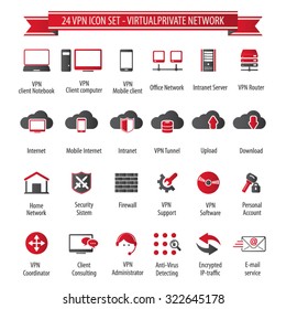 VPN -  Virtual Private Network icon set