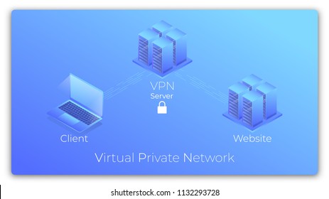 VPN. Virtual Private Network isometric concept. VPN secure connection