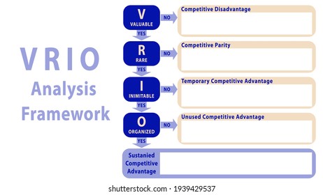 Vrio framework что это