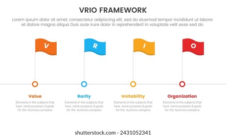 infografía de vrio business analysis framework plantilla de etapa de 4 puntos con estilo de línea de tiempo con punto de indicador para presentación de diapositivas