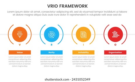 vrio business analysis framework infographic 4 point stage template with timeline style with big creative circle for slide presentation