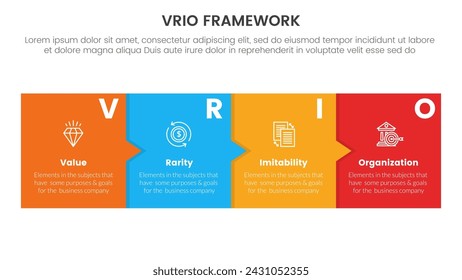 infografía de vrio business analysis framework plantilla de etapa de 4 puntos con estilo de línea de tiempo con caja y flecha pequeña para presentación de diapositivas