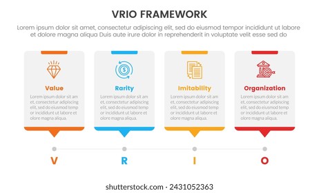 vrio business analysis framework infographic 4 point stage template with timeline style with dot point stop for slide presentation