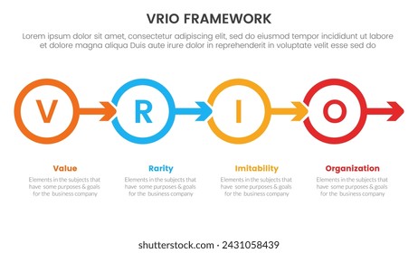 vrio business analysis framework infographic 4 point stage template with outline circle and arrow right direction for slide presentation
