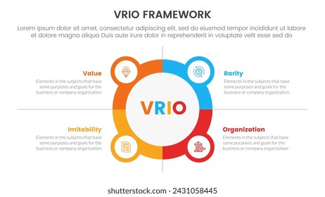 vrio business analysis framework infographic 4 point stage template with big circle outline with small circle badge for slide presentation