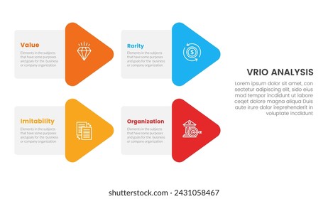 infografía de vrio business analysis framework plantilla de etapa de 4 puntos con combinación de forma de flecha en el diseño izquierdo para presentación de diapositivas