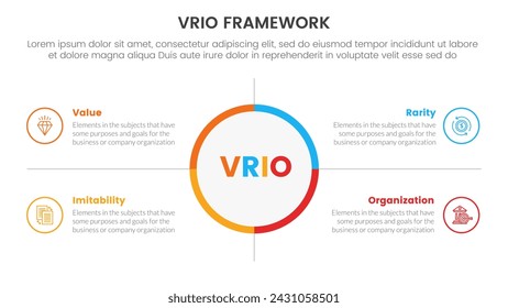 infografía del marco de análisis de negocios de vrio plantilla de etapa de 4 puntos con centro de círculo grande y descripción del cuadro de esquema para la presentación de diapositivas