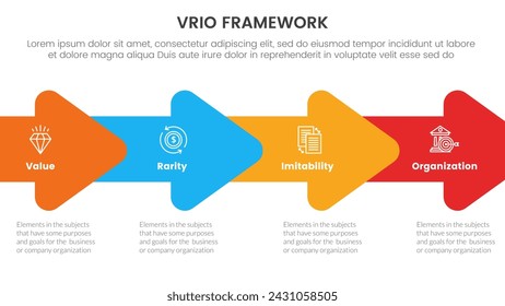 vrio business analysis framework infographic 4 point stage template with horizontal arrow right direction for slide presentation