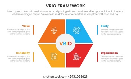 VRIO Business Analysis Framework Infografik 4-Punkt-Bühnenvorlage mit Sechseck-Form Hauptcenter für Folienpräsentation