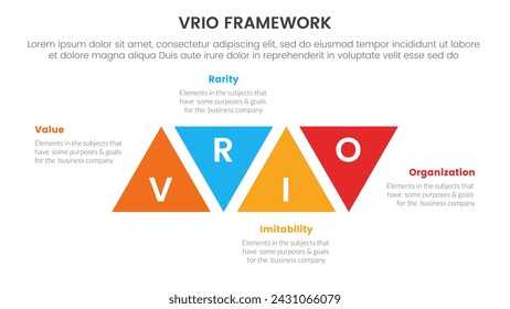 vrio business analysis framework infographic 4 point stage template with triangle shape modification ups and down for slide presentation