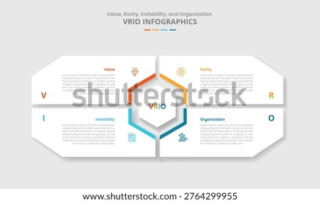 VRIO framework for infographic with drop shadow style with big matrix shape with hexagon center with 4 point list information vector