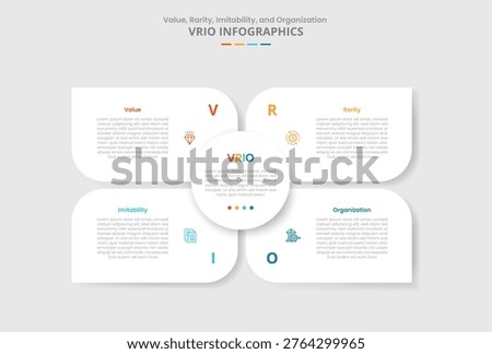 VRIO framework for infographic with drop shadow style with matrix base with circle center and sharp container box with 4 point list information vector