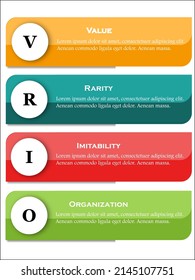 VRIO - Value, Rarity, Imitability, Organization Acronym. Infographic Template