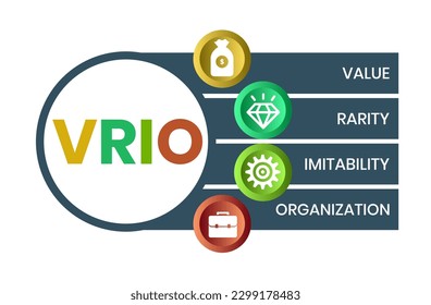 VRIO - Value, Rarity, Imitability, Organization acronym. business concept background. vector illustration concept with keywords and icons. lettering illustration with icons for web banner, flyer