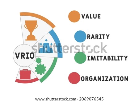 VRIO - Value, Rarity, Imitability, Organization acronym. business concept background.  vector illustration concept with keywords and icons. lettering illustration with icons for web banner, flyer
