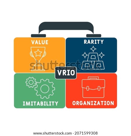 VRIO - Value, Rarity, Imitability, Organization acronym. business concept background.  vector illustration concept with keywords and icons. lettering illustration with icons for web banner, flyer