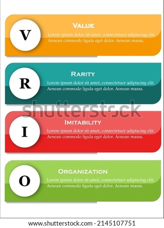 VRIO - Value, Rarity, Imitability, Organization acronym. Infographic template