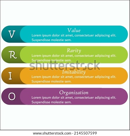 VRIO - Value, Rarity, Imitability, Organization acronym, concept background