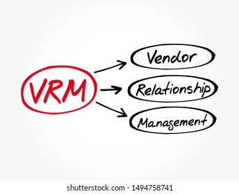 VRM - Vendor Relationship Management acronym, business concept background