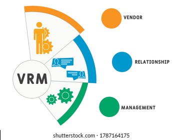 VRM - Vendor Relationship Management. business concept background.  vector illustration concept with keywords and icons. lettering illustration with icons for web banner, flyer, landing page