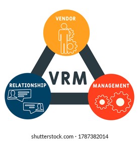 VRM - Vendor Relationship Management. business concept background.  vector illustration concept with keywords and icons. lettering illustration with icons for web banner, flyer, landing page