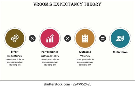 Vroom's Expectancy Theory with icons in an Infographic template