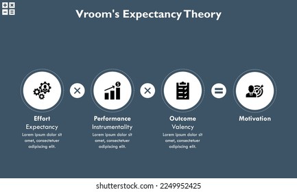 Vroom's Expectancy Theory with icons in an Infographic template