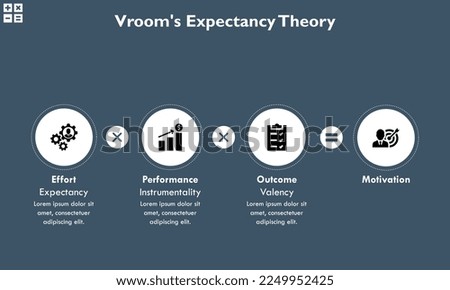 Vroom's Expectancy Theory with icons in an Infographic template