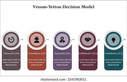 Modelo de Decisión Vroom-Yetton - Autocrático (A2), Consultivo (C2), Autocrático (A1), Colaborativo (G2), Consultivo (C1). Plantilla de infografía con iconos y marcador de posición de descripción