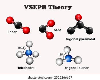 VSEPR Theory of repulsion of electron pairs of the valence shell. Science education vector 3d illustration