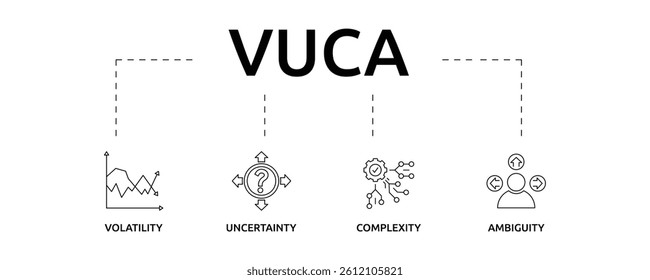 VUCA banner with icon and keywords