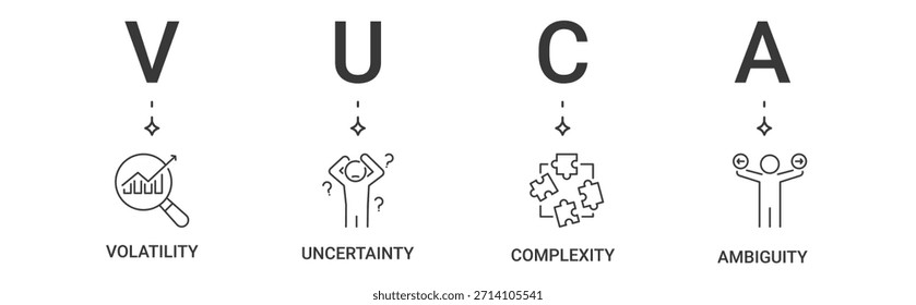 VUCA Banner icon set containing volatility, uncertainty, complexity, ambiguity vector icons