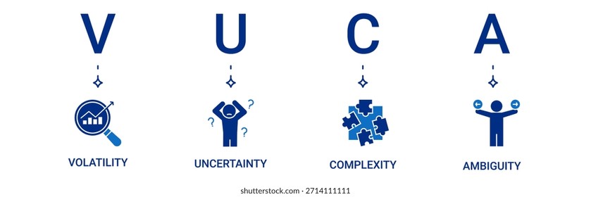 VUCA Banner icon set containing volatility, uncertainty, complexity, ambiguity vector icons
