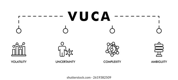 VUCA banner web icon set vector symbol illustration concept to describe or reflect on the volatility, uncertainty, complexity, and ambiguity of general conditions and situations