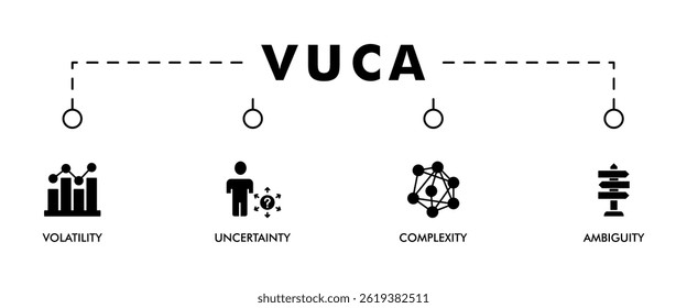 VUCA banner web icon set vector symbol illustration concept to describe or reflect on the volatility, uncertainty, complexity, and ambiguity of general conditions and situations