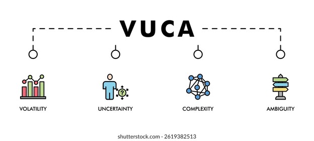 VUCA banner web icon set vector symbol illustration concept to describe or reflect on the volatility, uncertainty, complexity, and ambiguity of general conditions and situations