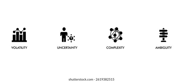 VUCA banner web icon set vector symbol illustration concept to describe or reflect on the volatility, uncertainty, complexity, and ambiguity of general conditions and situations