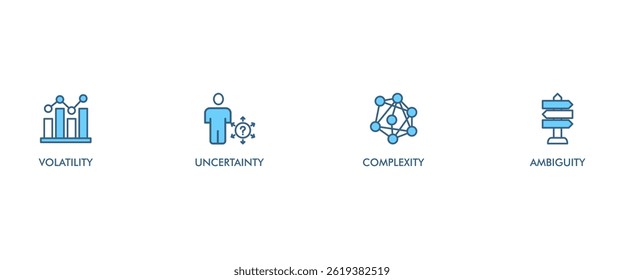 VUCA banner web icon set vector symbol illustration concept to describe or reflect on the volatility, uncertainty, complexity, and ambiguity of general conditions and situations