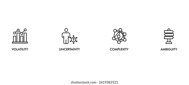 VUCA banner web icon set vector symbol illustration concept to describe or reflect on the volatility, uncertainty, complexity, and ambiguity of general conditions and situations