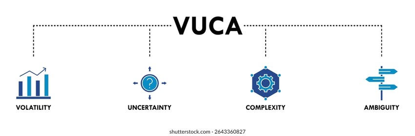 VUCA banner web icon set vector symbol illustration concept to describe or reflect on the volatility, uncertainty, complexity, and ambiguity of general conditions and situations