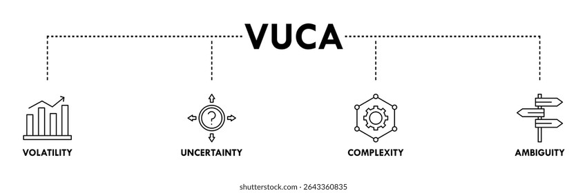 VUCA banner web icon set vetorial symbol illustration concept to describe or refletion on the volatility, incerteza, complexidade e ambiguidade das condições gerais e situações
