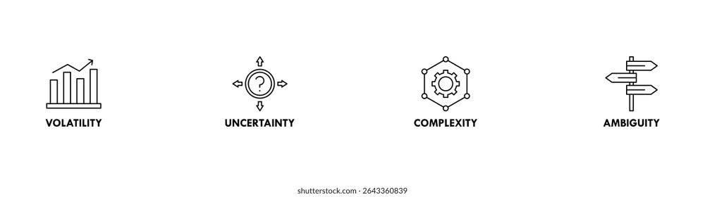 Concepto de ilustración de Web Vector de Anuncio VUCA para describir o reflexionar sobre la volatilidad, incertidumbre, complejidad y ambigüedad de las condiciones y situaciones generales